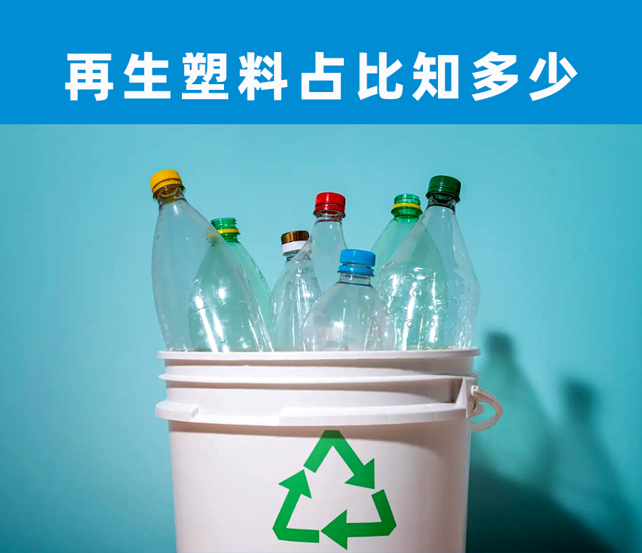 全球再生（shēng）塑料市場占比（bǐ）知多少（shǎo）
